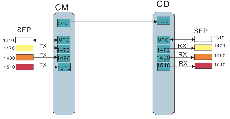 HDMI/DVI/VGA多路是否可以通过一根光纤来传输(图2)