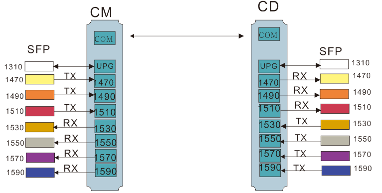 HDMI/DVI/VGA多路是否可以通过一根光纤来传输(图3)